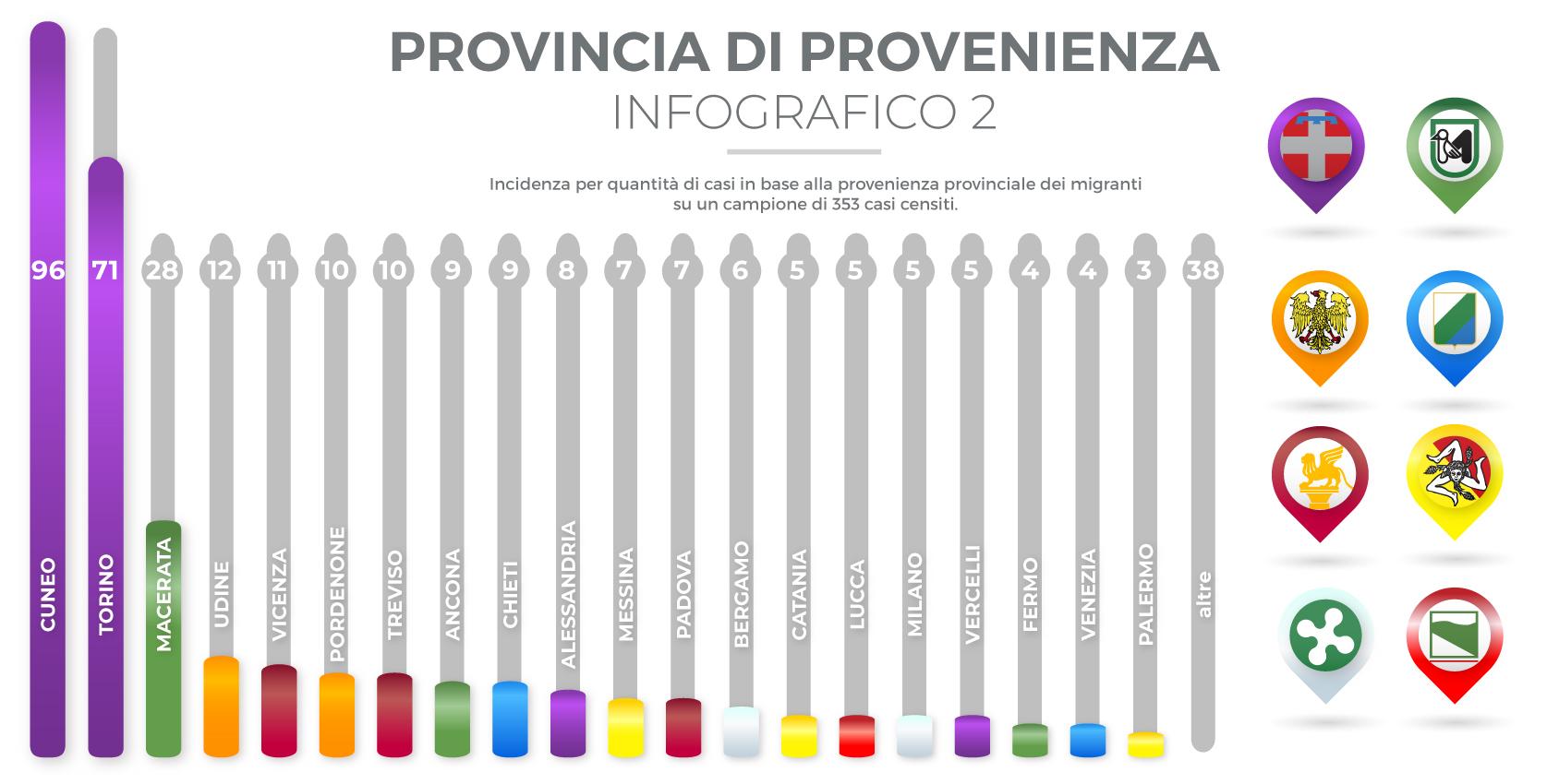 provincia di procedenza